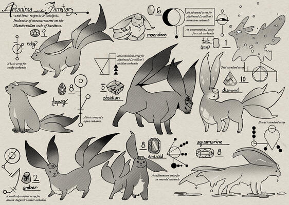 [FFXIV] Carbuncle Entry